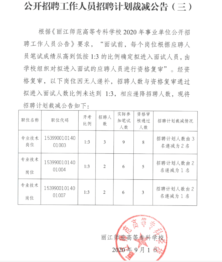丽江师范高等专科学校2020年事业单位招聘计划裁减公告二