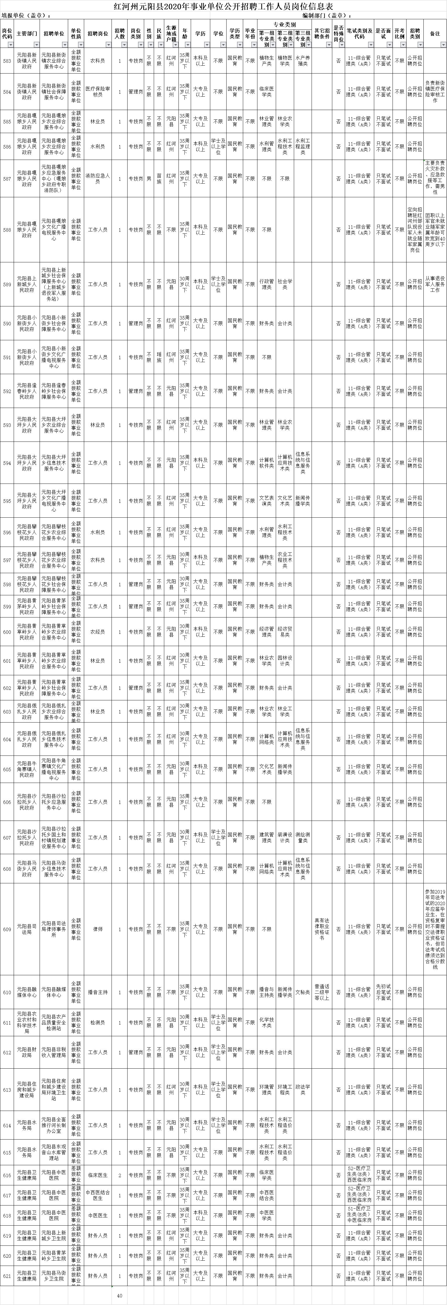 2020年红河州元阳县事业单位招聘考试职位表下载（40人）