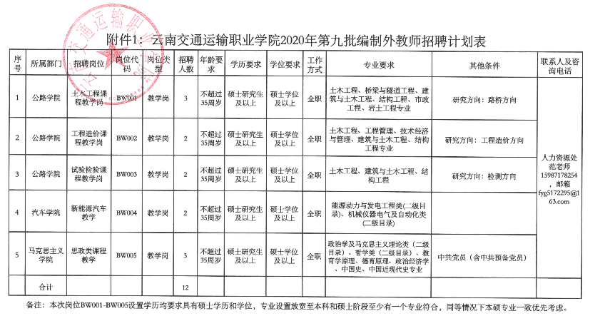 云南交通运输职业学院2020年第九批编制外教师招聘公告