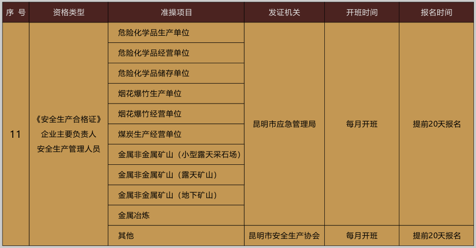 2021年11月云南省特种作业操作证考试时间通知