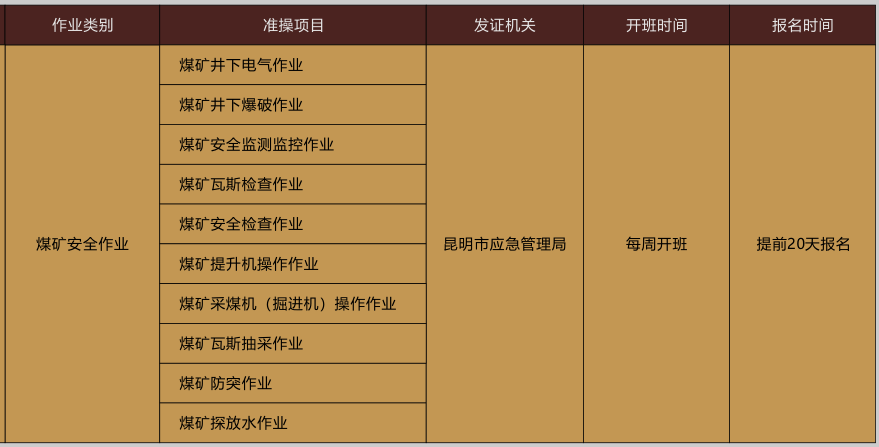 云南省特种作业低压电工证、高压电工证、高处作业证、焊工证、危化品证考试报名简章