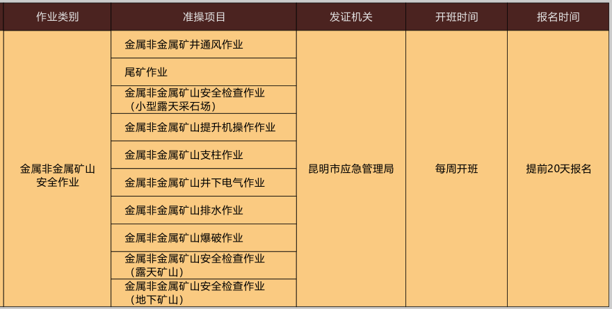 云南省特种作业低压电工证、高压电工证、高处作业证、焊工证、危化品证考试报名简章