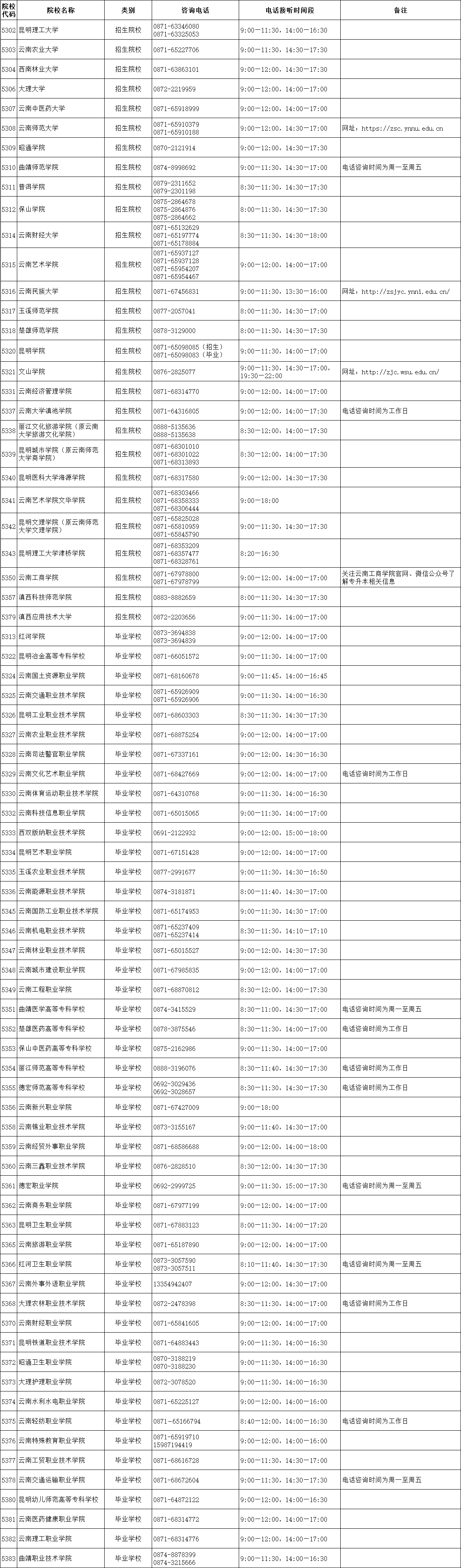 云南省2022年专升本报名期间咨询电话