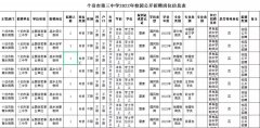 2022年红河州个旧市第三中学校园招聘公告