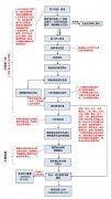 中国卫生人才网2022年度卫生资格考试报名流程