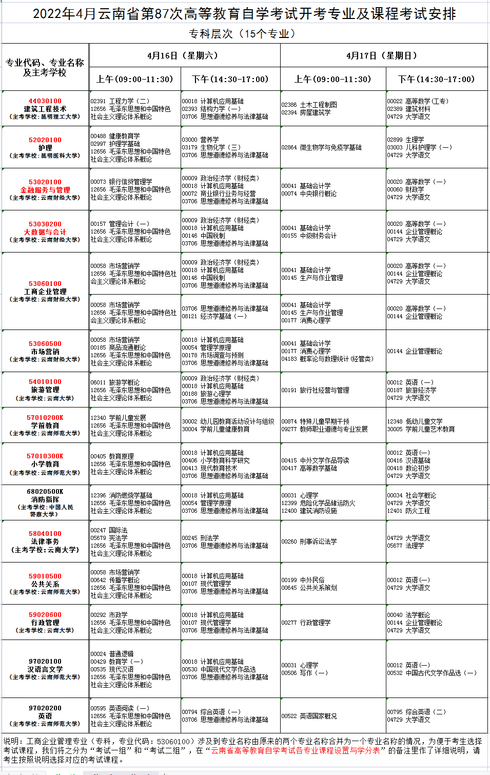 云南2022年4月自考时间