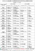 云南2022年4月自考时间:4月16日-17日