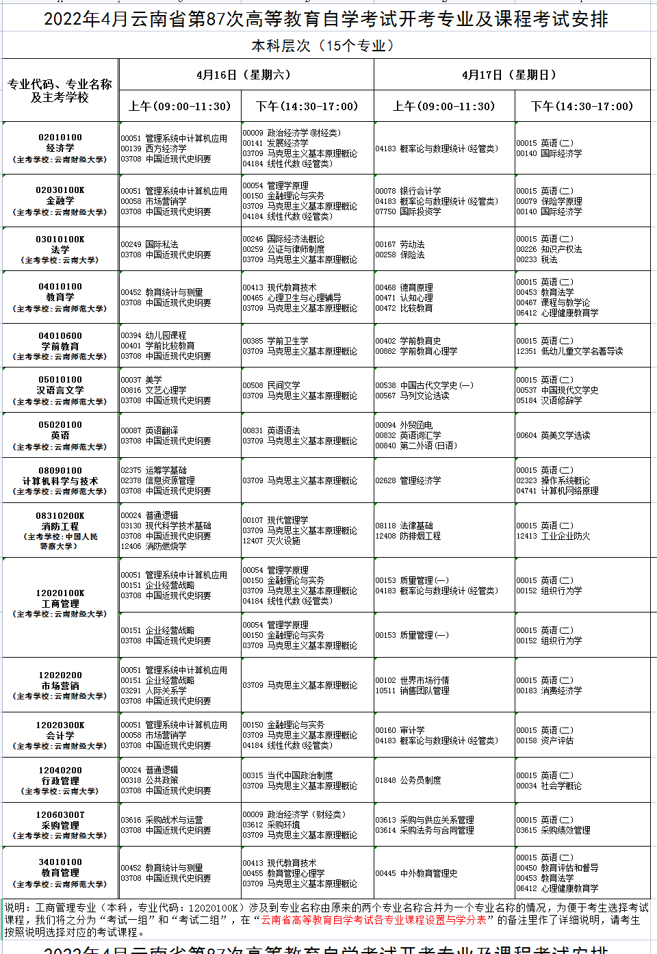 云南2022年4月自考时间