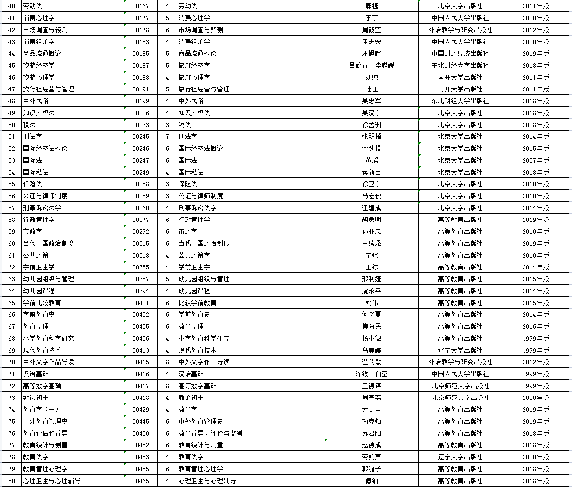 2022年4月云南自学考试开考课程使用教材目录