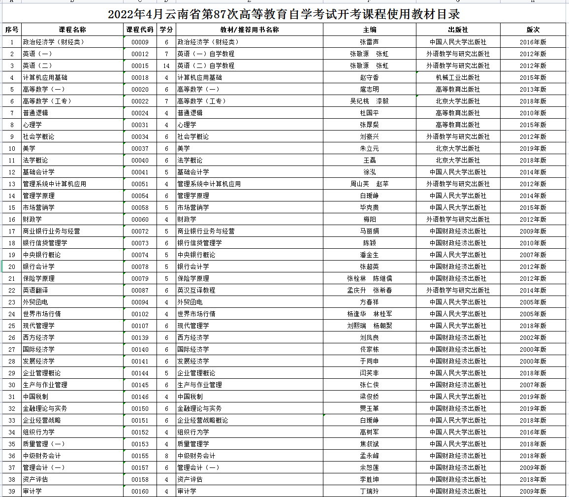 2022年4月云南自学考试开考课程使用教材目录