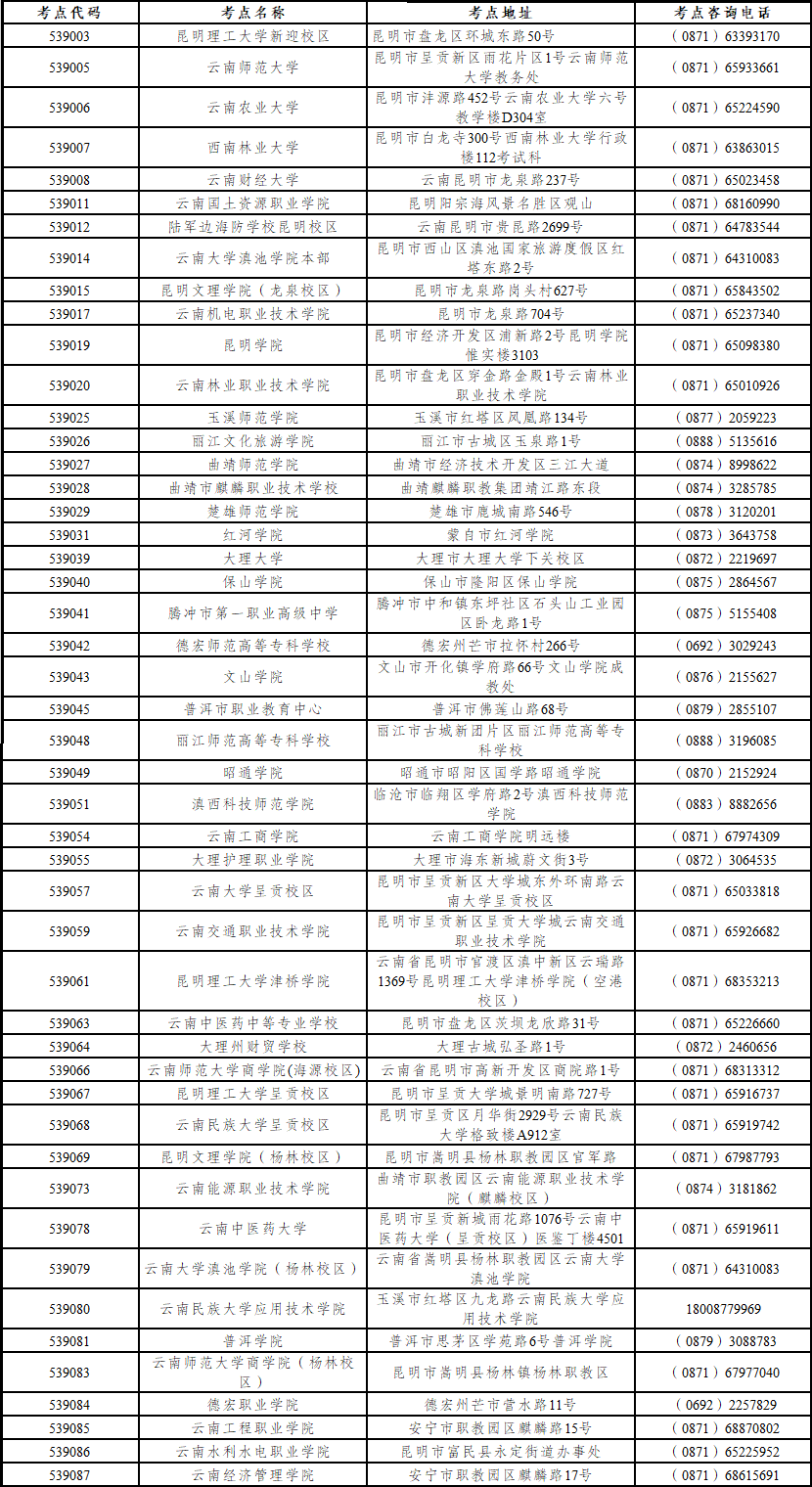 云南省2022年3月全国计算机等级考试报名时间