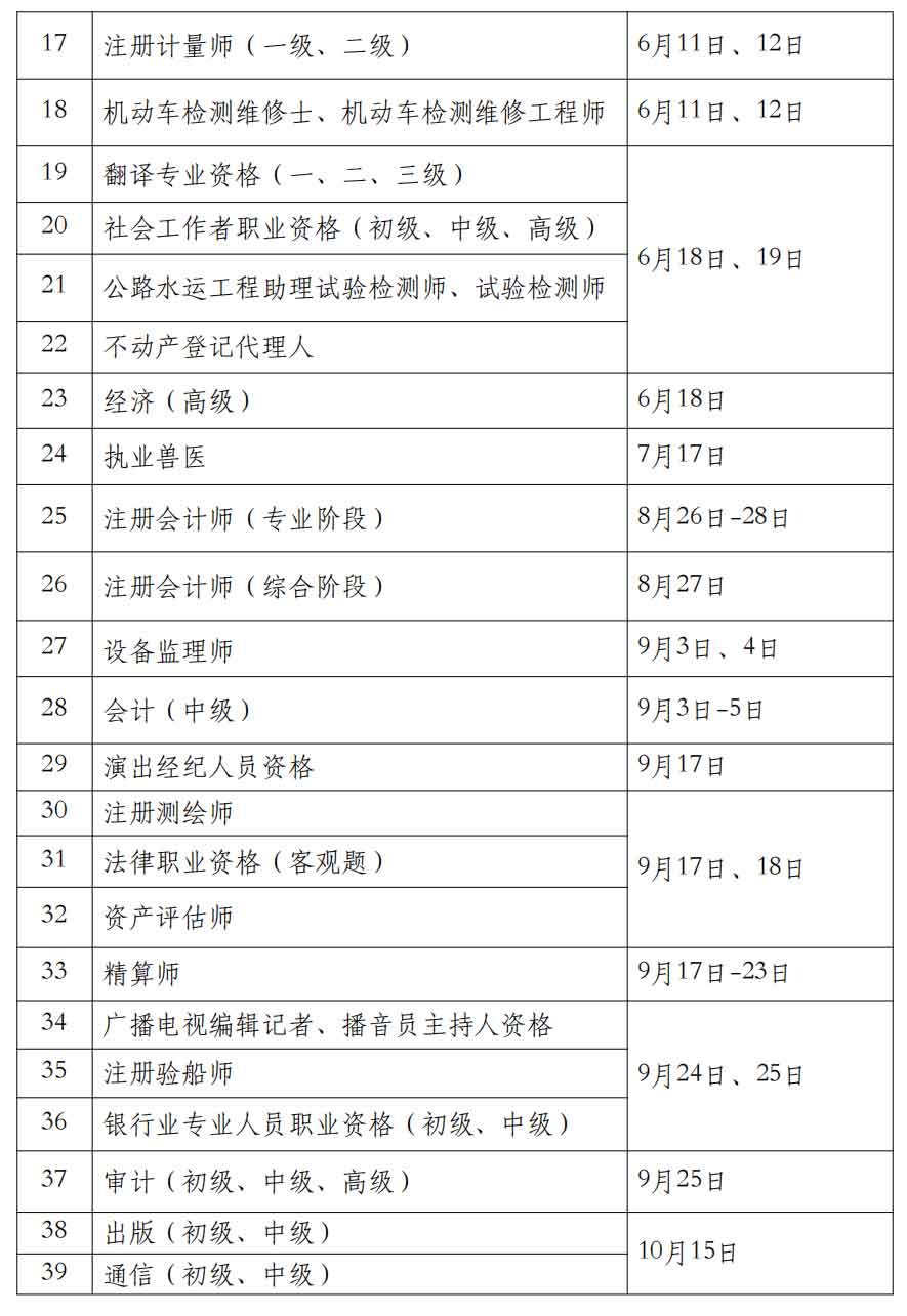 人社部2022年度专业技术人员职业资格考试计划通知