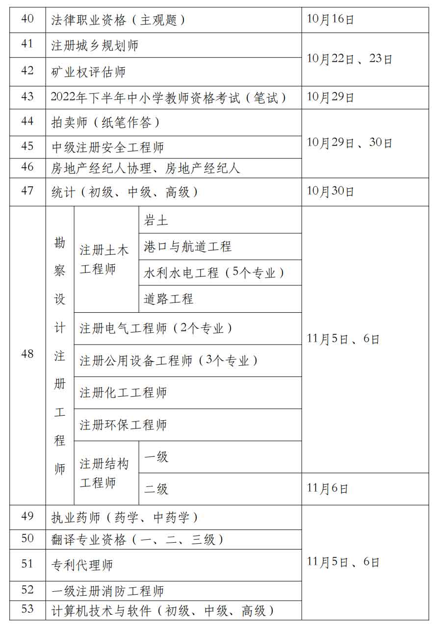 人社部2022年度专业技术人员职业资格考试计划通知