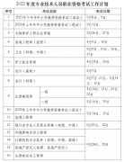 2022年监理工程师考试时间确定为5月14、15日