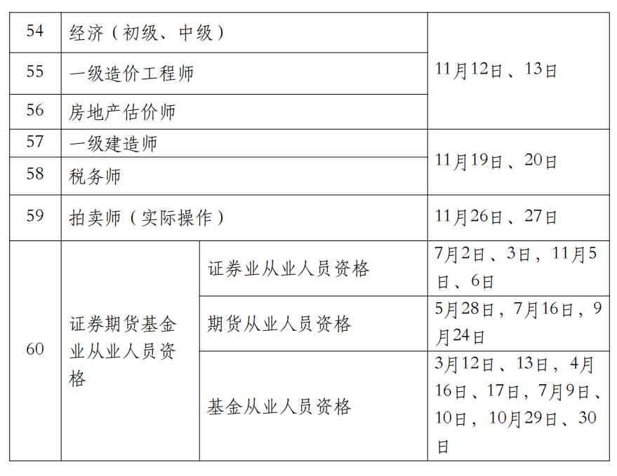 人社部2022年度专业技术人员职业资格考试计划通知