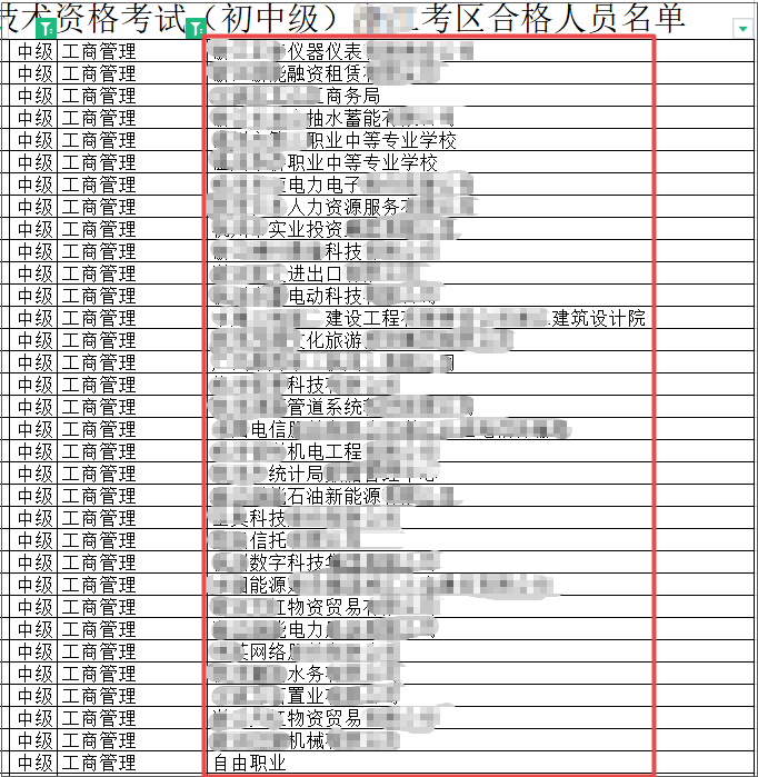 哪些人适合报考中级经济师工商管理专业？