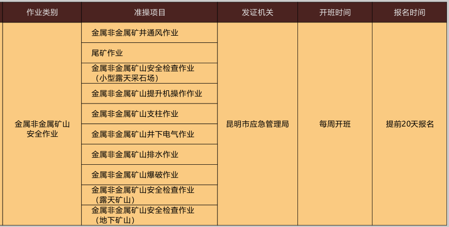 云南省应急管理局特种作业操作证考试及复审培训通知