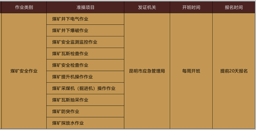 云南省应急管理局特种作业操作证考试及复审培训通知