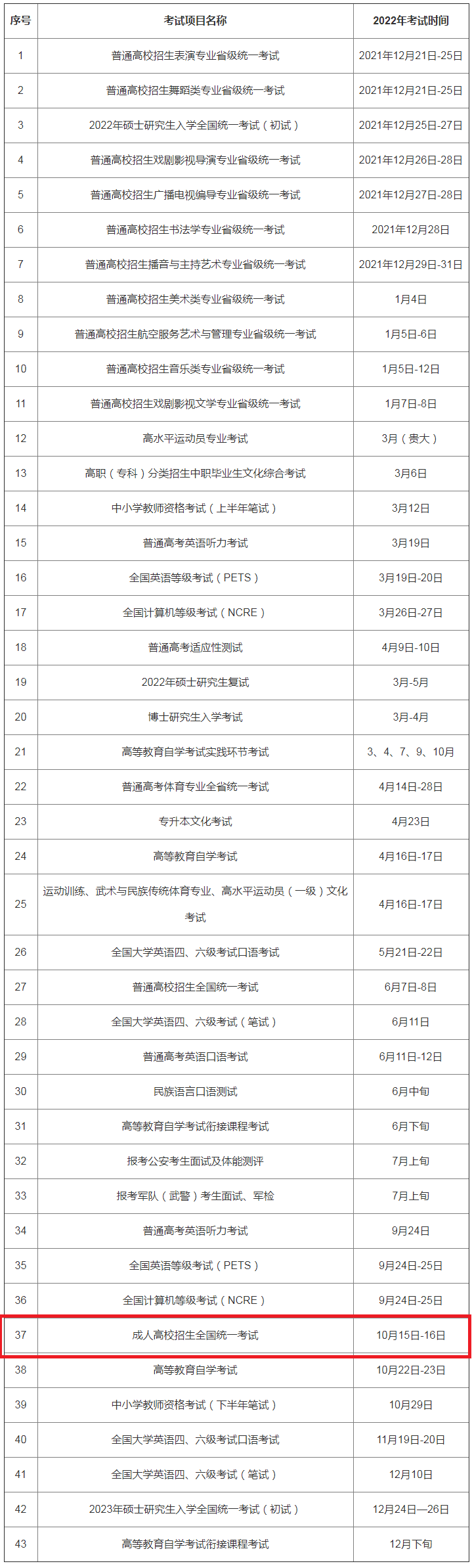 2022年成人高考考试时间:10月15日-16日