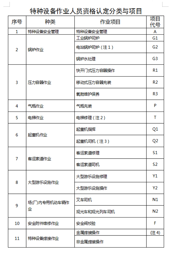 2022年3月云南省特种设备作业人员操作证考试培训通知