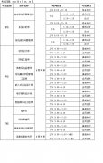 2022年云南省上半年全国计算机技术与软件专业技术资格（水平）考试报名通知