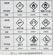云南省怎么报考危险化学品作业证书？危险化学品的条例有哪些？