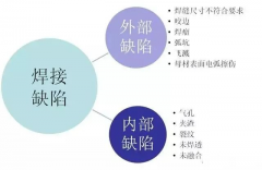 2022年墨江县焊工证培训-特种作业人员：焊接缺陷的分类