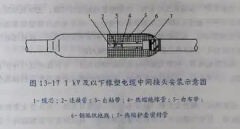 2022年禄劝县电工证培训-电工技能培训：1kV及以下电力电缆热收缩中间接头安装安装工艺