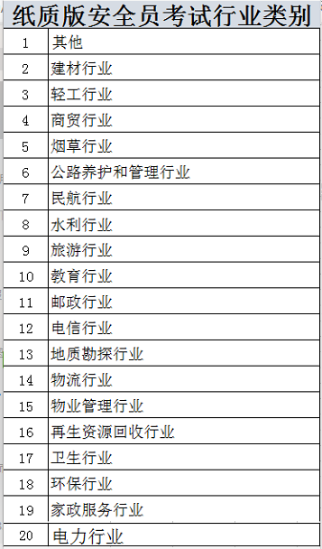 2023年云南省特种作业人员操作证新取及复审考试报名简章