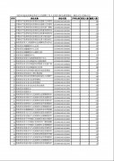 2023年迪庆州事业单位招聘报名数据（截止4月4日00:01）