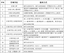 2023年10月云南省第90次高等教育自学考试报考简章