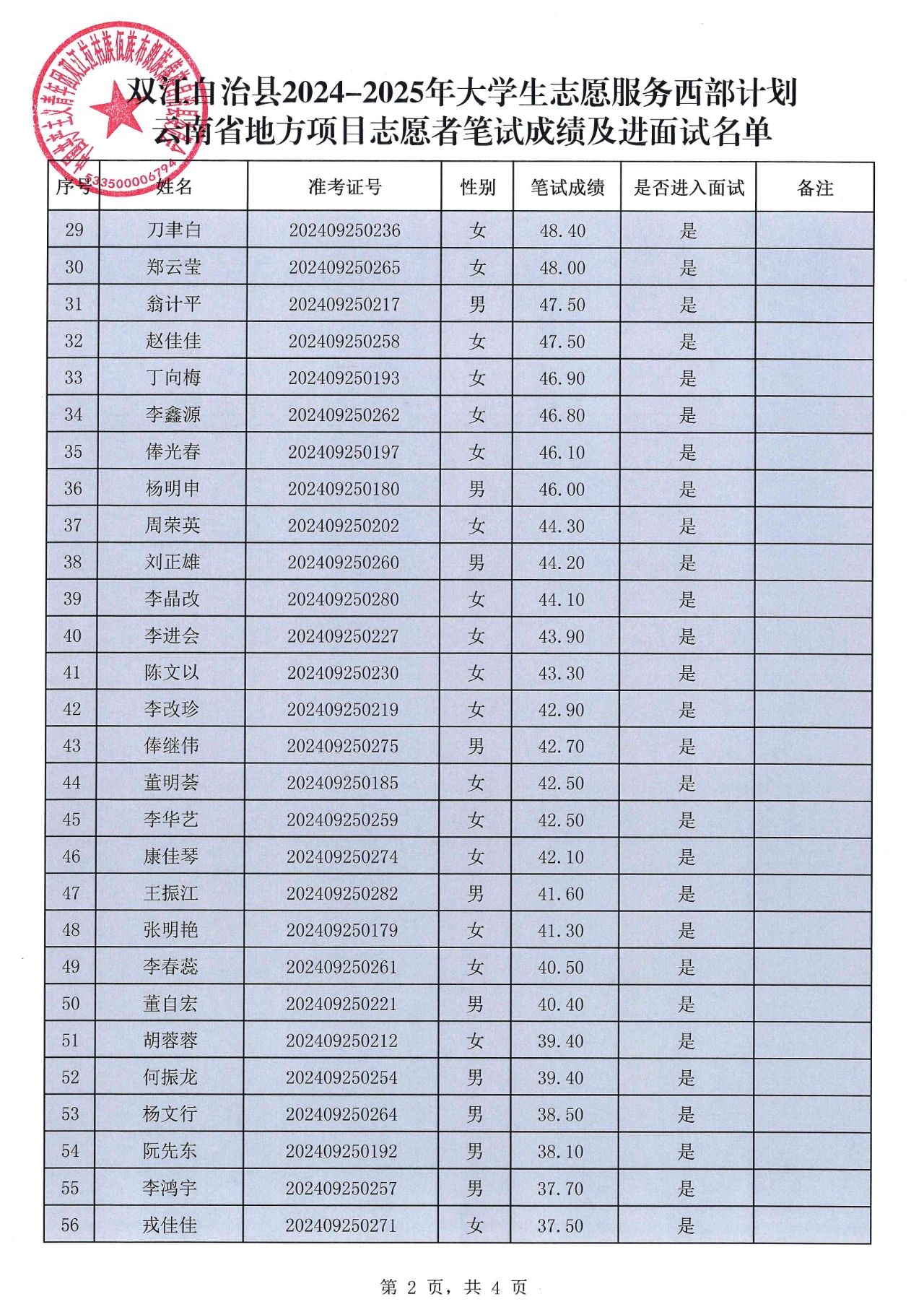 名单