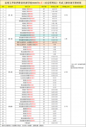 补发2026年6月云南省特种作业电工证、焊工证、高处证、危化品证、制冷证等